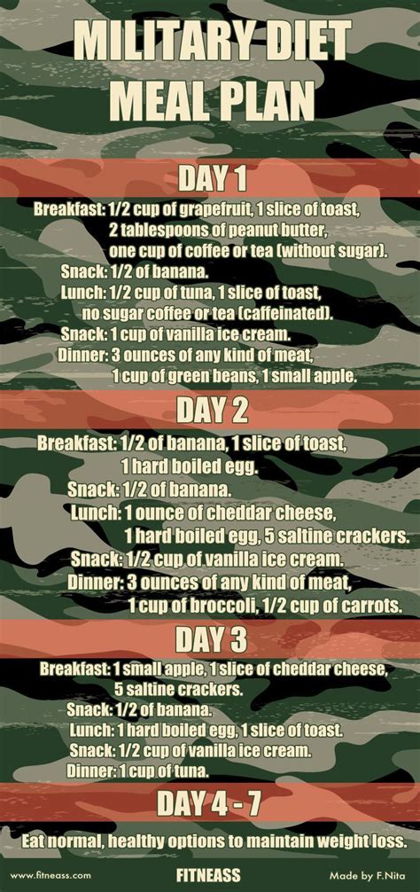 Military Diet 7 Day Meal Plan