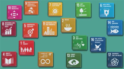 Corporate Contributions To United Nations Sustainable Development Goals