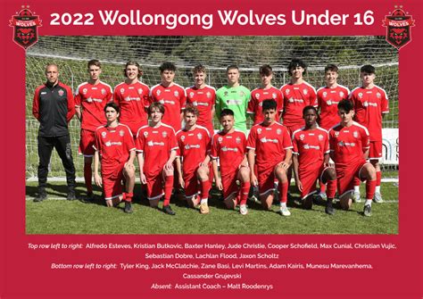 Junior Squads - Wollongong Wolves Football Club