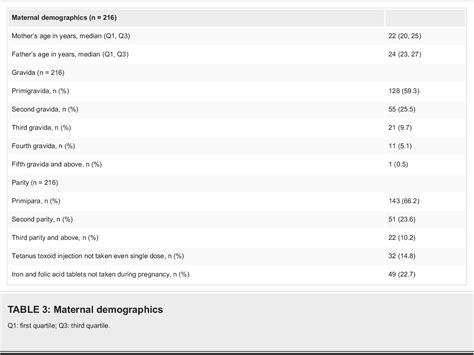 Table 3 From Comparison Of Homeostasis Model Assessment Insulin