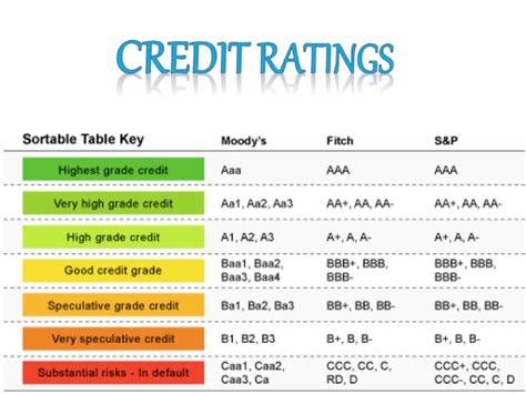 What Is Credit Rating And Its Role In Doing Business