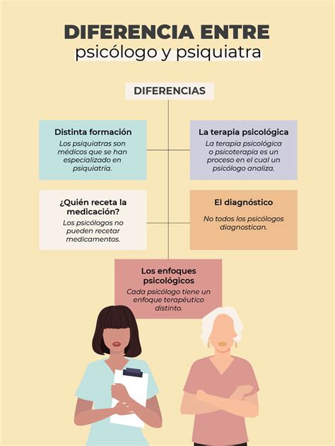 Diferencia Entre Psic Logo Y Psiquiatra Somos Estupendas