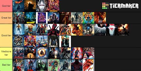 Live action superhero movies Tier List (Community Rankings) - TierMaker