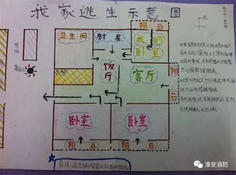 怎样绘制消防疏散示意图？