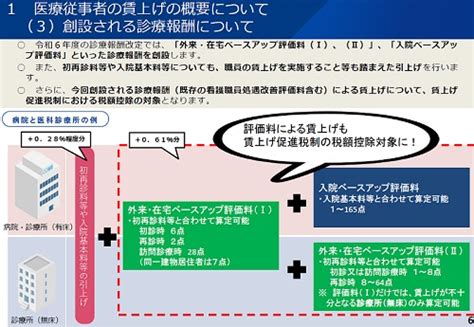 令和6年度 診療報酬改定に関する情報（1128 令和6年12月2日以降のオンライン資格確認について） 公益社団法人 東京都医師会