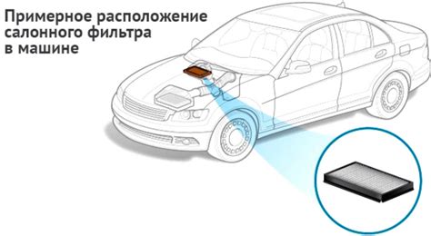 Воздушный фильтр двигателя: виды, принцип работы и замена фильтрующего ...