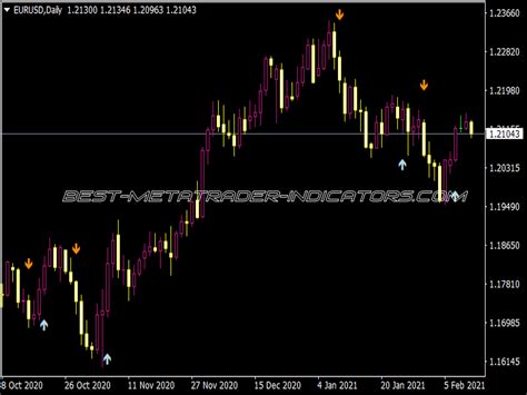 Dynamic Trend Mtf Indicator ⋆ Top Mt5 Indicators Mq5 And Ex5 ⋆ Best Metatrader