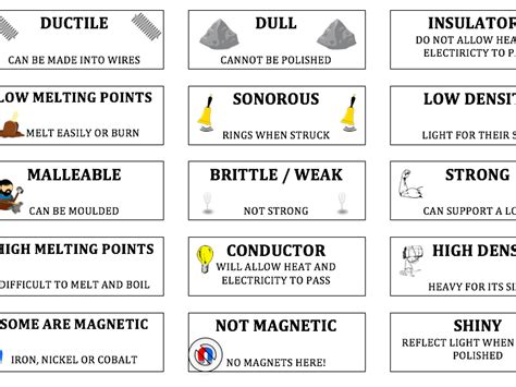 Properties of metals and non-metals | Teaching Resources