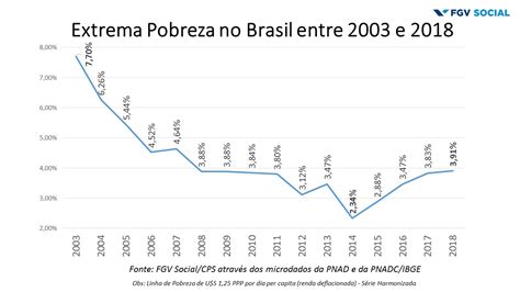 Balanço Social 2019 O Brasil chegou ao topo da desigualdade