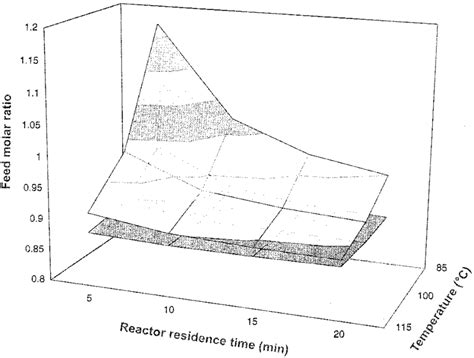 Ofr Model Prediction Download Scientific Diagram