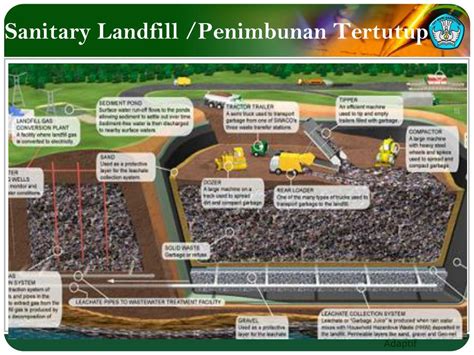 Ppt Penanganan Limbah Cair Padat Gas Dan B3 Bahan Berbahaya