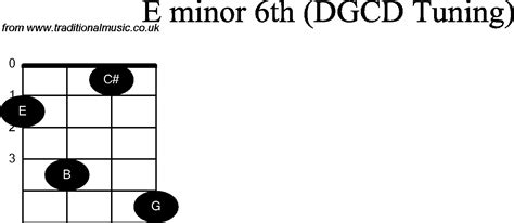 Chord Diagrams For Banjog Modal E Minor6th