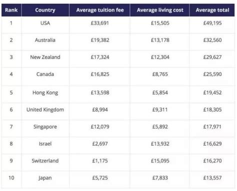2019各國留學費用一覽！精明的父母如何規劃孩子國際教育路途？ 每日頭條