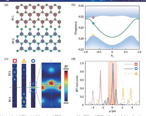 Figure 2 From Actively Reconfigurable Valley Topological Edge And