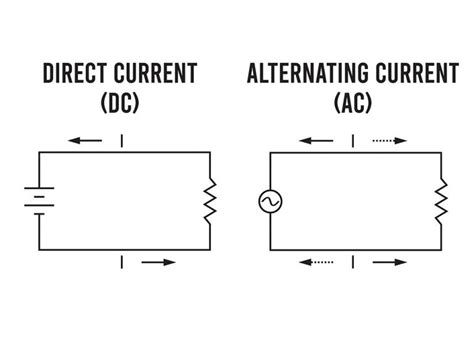 DC Voltage Understanding Direct Current Voltage Concepts