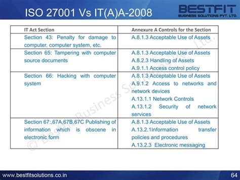 Information Technology Amendment Act 2008