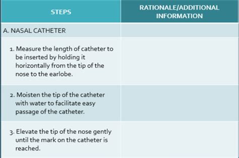 STEPS FOR OXYGEN DELIVERY DEVICE CATHETER CANNULA MASK Flashcards