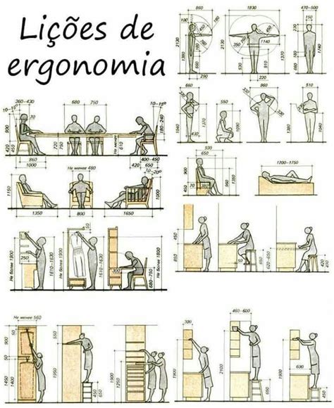 Ergonomia Detalhamento arquitetura Layout de armário Arquitetura