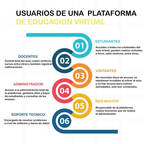 Plataformas De Educacion Virtual