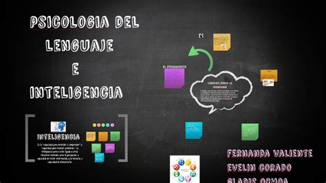 Psicologia Del Lenguaje E Inteligencia By Fernanda Valiente On Prezi