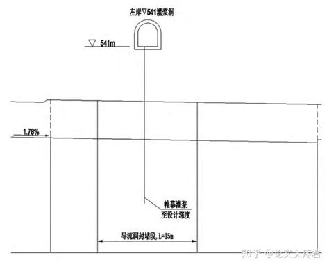 【水利论文范文】水库导流隧洞封堵体设计与施工技术探析 知乎