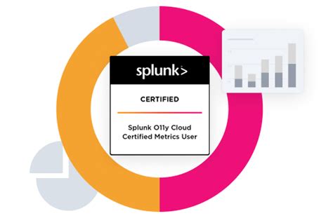 Splunk O11y Cloud Certified Metrics User Splunk