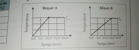 Considere 2 Bequeres Iguais Contendo Quantidades Diferentes De Agua