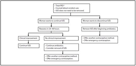 Appendix F