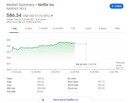 Netflix stock - financialnipod