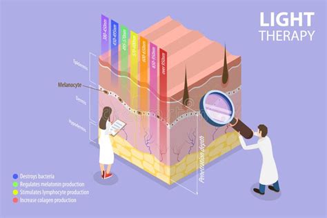 3d Ilustração Conceptual Do Vetor Plano Isométrico Da Terapia Luminosa