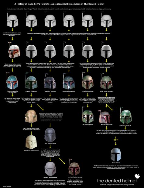 The History Of Boba Fetts Helmets — Geektyrant