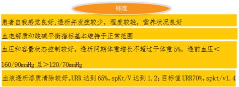 透析患者管理——血液透析充分性的管理 西安凤城医院 官网 急救电话：029 86530966