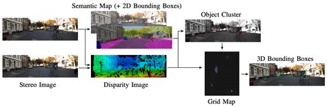 Adas Stereo Vision Pioneering Depth Perception Beyond Lidar