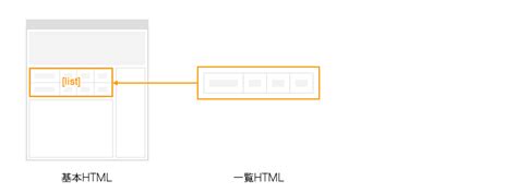 お知らせコンテンツを作成する方法｜リーフワークス マニュアル