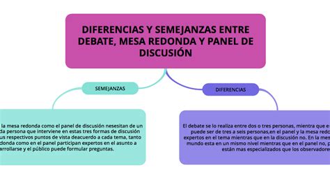 Diferencias Entre Una Mesa Redonda Y Un Debate ¿cuál Es La Clave