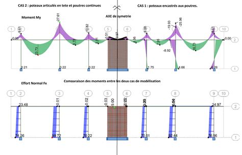 Mod Lisation Et Calcul Des Portiques B Ton Arm Civilmania