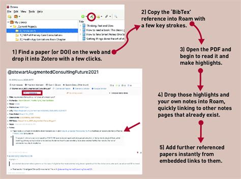 Academic Workflow Combining Roam Research A Pkg With Zotero A