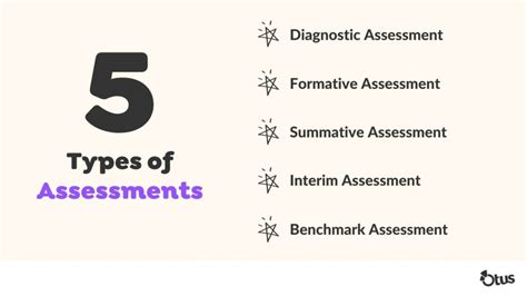 The Ultimate Guide to Summative Assessments (2024) | Otus