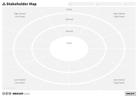 WRKSHP.tools | Stakeholder Map