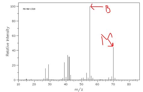 [solved] Gas Chromatography Mass Spectrometry Practice Problems 1 Course Hero