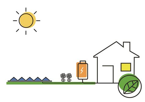 Ground Mounted Solar Panels | Elite Energies