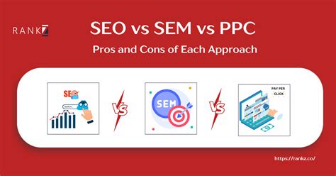 SEO Vs SEM Vs PPC Pros And Cons Of Each Approach Rankz RankZ Blog