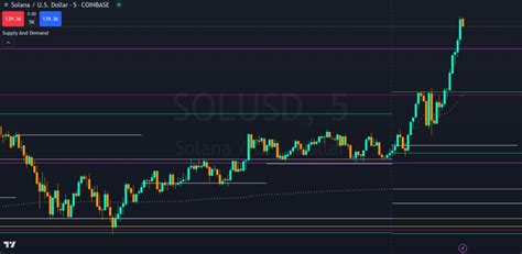 Day Trading Strategies: The Best, Worst, Easiest & Most Popular