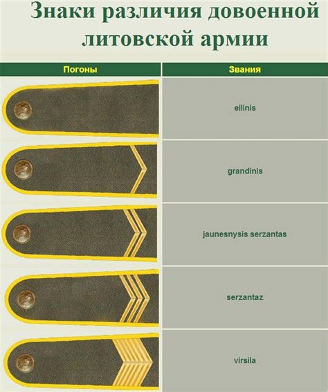 Погоны звания жд: Погоны ржд и звания расшифровка. Что означают знаки ...