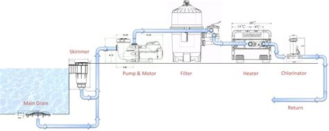 Diagram Of A Swimmming Pool Water Supply And Return Lines Ho