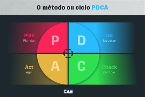 Pedro Paulo Sabe Que O Plano De Ação Descreve - Plano de ação: conheça esse conceito e sua importância