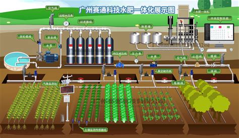 水肥一体化系统布局图