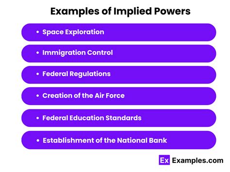 Implied Powers Definition Types Examples Faqs