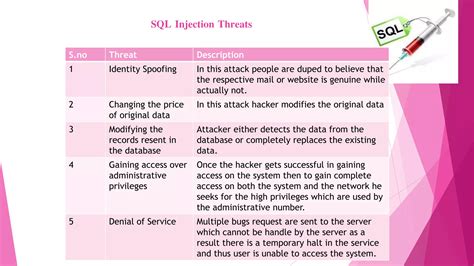 Sql Injection Ppt