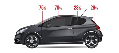 Qual insulfilm em carros é permitido NC PELÍCULAS